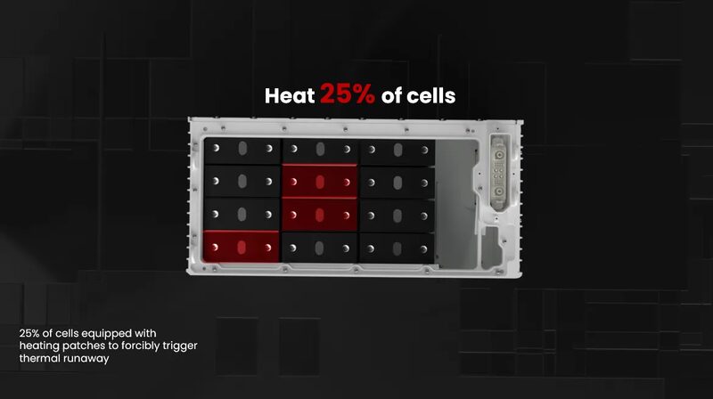 A diagram of a battery pack with some cells highlighted red to illustrate heating 25% of cells to trigger thermal runaway