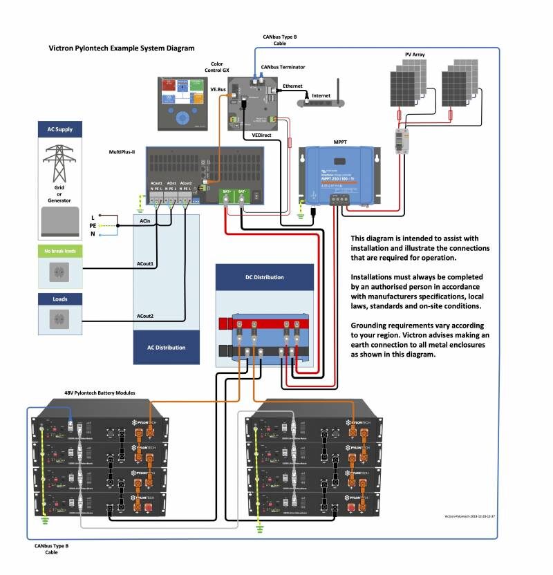 A Victron Pylontech example system wiring diagram showing a MultiPlus-II inverter, MPPT solar charge controller, PV array, Cerbo GX, and 48V Pylontech battery modules