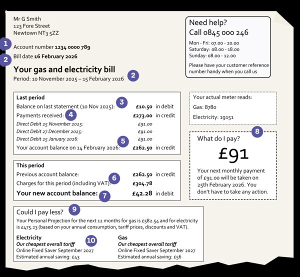 An annotated example dual-fuel gas and electricity bill showing account balances, payments, meter reads and tariff comparison