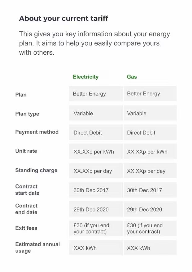 An example Tariff Information Label table showing electricity and gas tariff details such as plan type, unit rate and exit fees