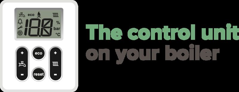 An ATAG boiler control unit with digital display and buttons, next to the text 'The control unit on your boiler'