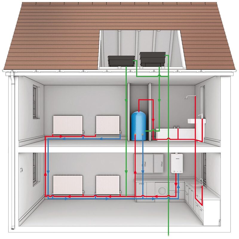 Cutaway diagram of a house showing a regular boiler system with loft tanks, hot water cylinder, radiators and pipework