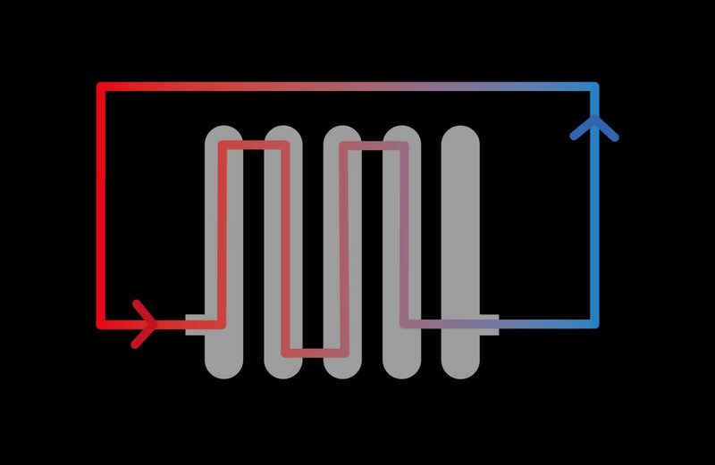 A simple diagram of a radiator with hot water flowing through it, shown as a red-to-blue gradient line