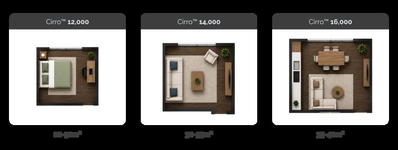 A diagram showing three top-down room layouts labelled Meaco Ciro 12,000, 14,000 and 16,000 with recommended room sizes of 20-30m², 30-35m² and 35-40m²