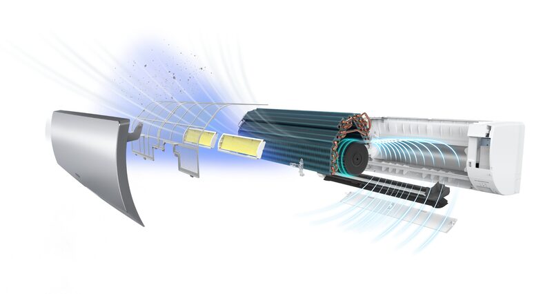An exploded diagram of a wall-mounted split air conditioning indoor unit showing its internal components and airflow