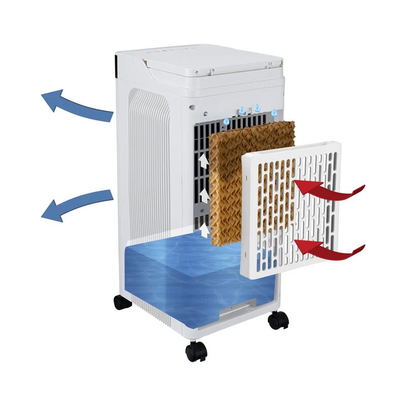 A diagram of a Honeywell evaporative air cooler showing airflow arrows through its cooling pad and water tank