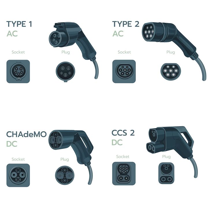 An illustrated diagram comparing four EV charging connector types (Type 1, Type 2, CHAdeMO and CCS 2) with their plugs and sockets