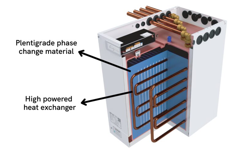 A cutaway diagram of a Sunamp Thermino heat battery showing its internal phase change material and copper heat exchanger coils