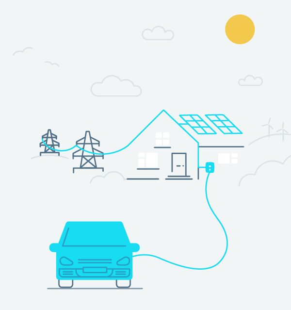 An illustration of an electric car connected by a charging cable to a house with rooftop solar panels, with power pylons and wind turbines in the background