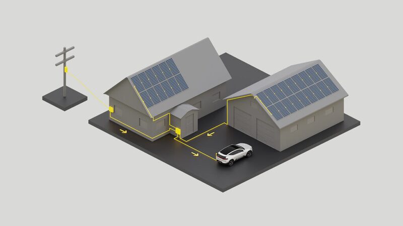 A 3D diagram of two solar-panel-roofed houses connected by yellow lines to a power pole and an electric car, illustrating a V2G energy system