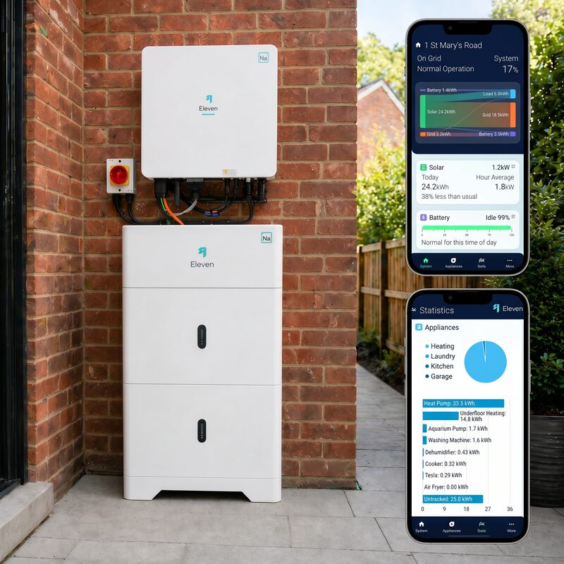 Eleven Energy sodium-ion battery storage unit and inverter mounted on a brick house wall, with two phone screenshots of the monitoring app