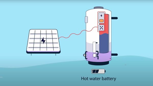 An illustration of a solar panel connected to a Mixergy Solar X hot water cylinder labelled 'Hot water battery'