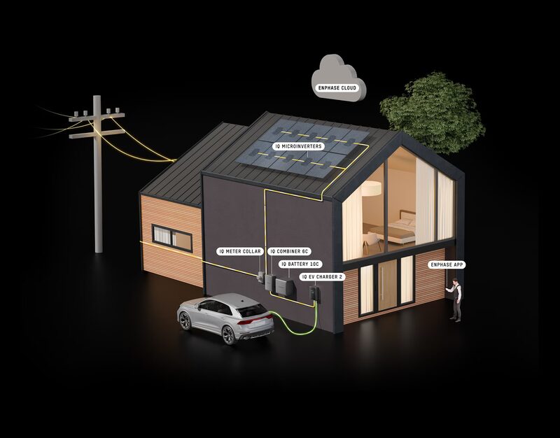 A 3D diagram of a modern house with rooftop solar panels, an Enphase EV charger charging a car, plus labelled microinverters, meter collar, combiner, battery and app