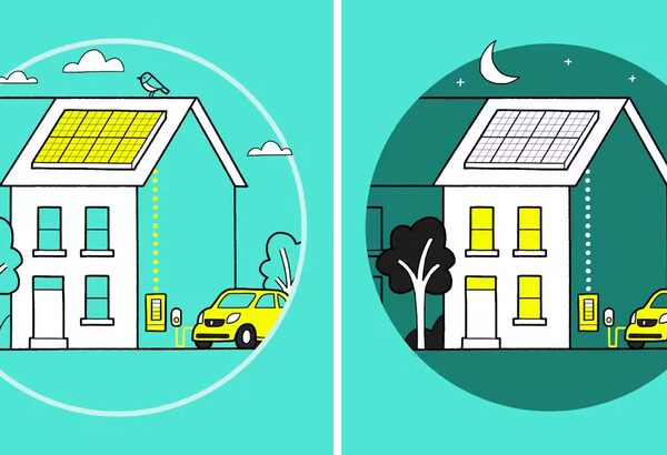 An illustration comparing a house with rooftop solar panels, a home battery and an EV on a charger by day and by night