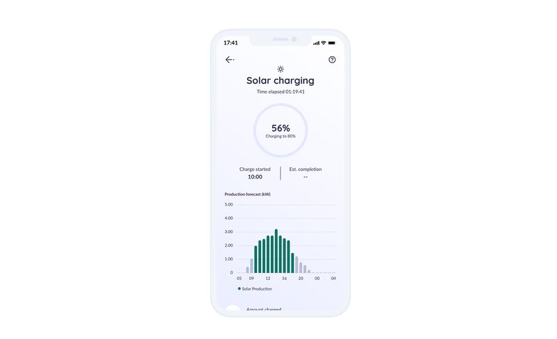 A smartphone screenshot of the Monta app showing a solar EV charging screen with charge progress and a solar production forecast chart