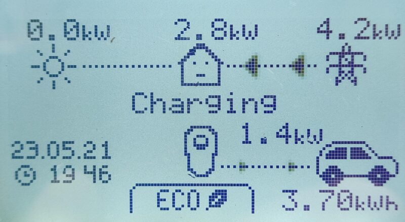 Close-up of a myenergi zappi EV charger's LCD display in ECO mode, showing solar generation, house and grid power flows and a car charging at 1.4kW