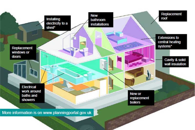 A cutaway diagram of a house labelling home improvement projects such as boiler replacement, insulation, roof and windows