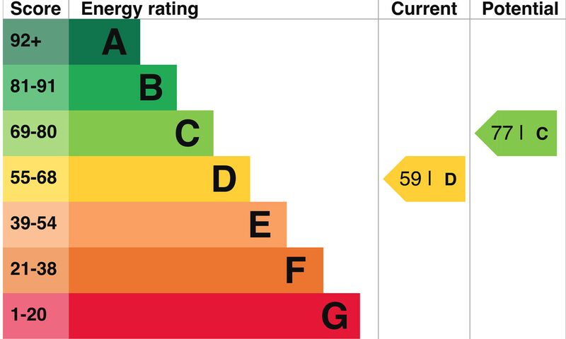 An EPC energy rating chart showing bands A to G with a current rating of 59 (D) and potential rating of 77 (C)