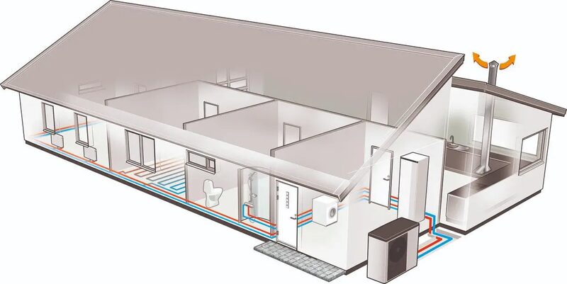 Cutaway illustration of a house showing an air/water heat pump outside connected to underfloor heating and radiators throughout the rooms