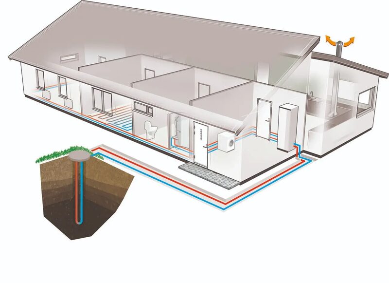 A cutaway diagram of a house showing how a ground source heat pump circulates heat via a borehole loop and underfloor heating