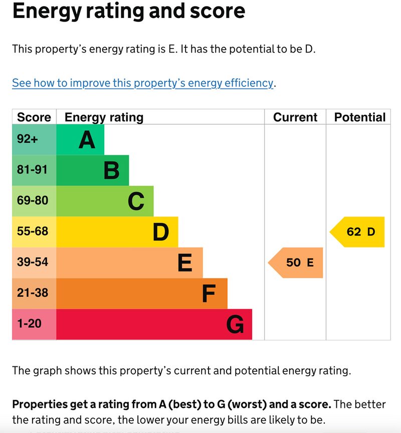 An EPC energy rating chart showing a property rated E (score 50) with potential D (62), on the A to G colour-banded scale
