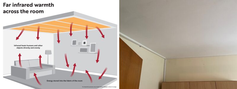 A diagram explaining far infrared ceiling heating warming a room, next to a photo of an infrared heating panel installed on a ceiling