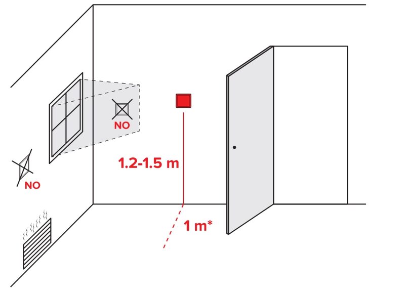 A diagram showing recommended placement of a MyCond New Touch room thermostat on a wall, 1.2–1.5 m above the floor and 1 m from a door, away from windows and heat sources