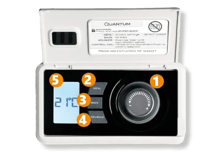 Close-up of the control panel of a Dimplex Quantum night storage heater with numbered labels on the display, buttons and dial