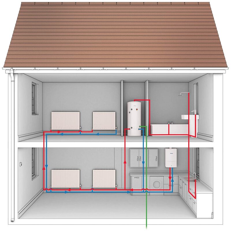Cutaway diagram of a two-storey house showing a system boiler, hot water cylinder, radiators and pipework