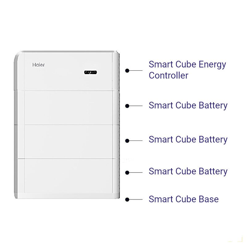A labelled diagram of the Haier Smart Cube stacked home battery system showing the energy controller, three battery modules and base
