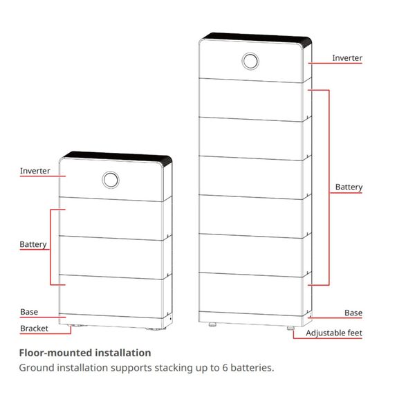 Labelled diagram of GoodWe all-in-one battery storage towers showing floor-mounted installation with inverter, battery modules, base and adjustable feet