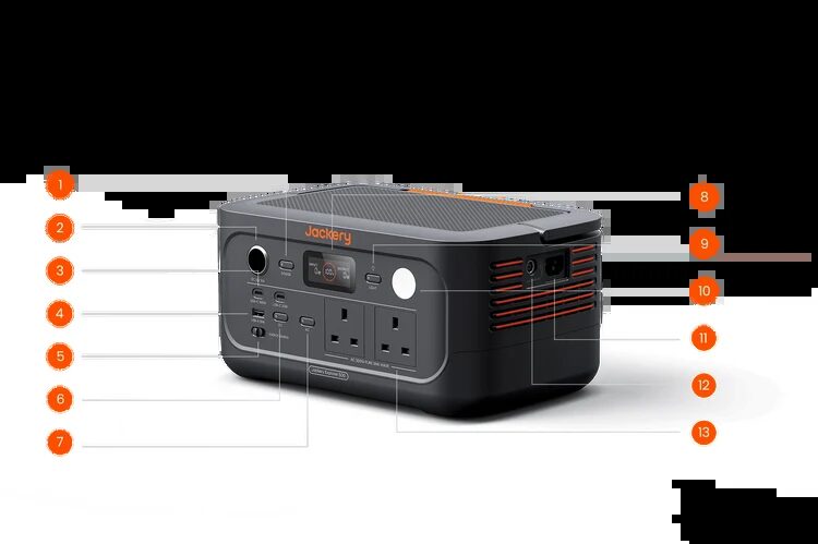 A Jackery portable power station with numbered callout labels pointing to its ports and features