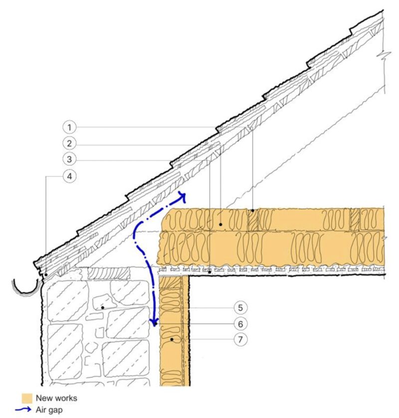 Technical cross-section diagram of a roof eaves junction showing new insulation above a lath and plaster ceiling with ventilation air gap from wall cavity to roof void
