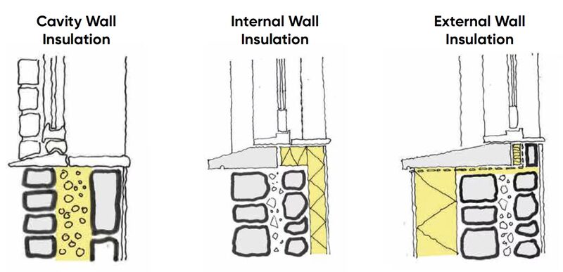 Hand-drawn cross-section diagrams comparing cavity wall, internal wall and external wall insulation