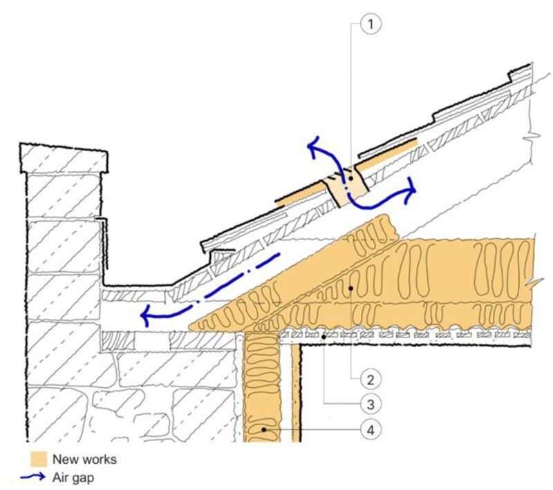 Technical cross-section diagram of a roof eaves junction showing new insulation above a lath and plaster ceiling with ventilation air gaps