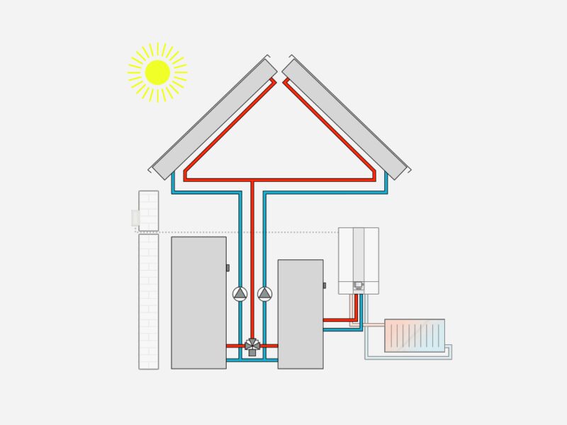 A diagram of a WOLF solar thermal system showing roof collectors connected via pipework to a cylinder, boiler and radiator