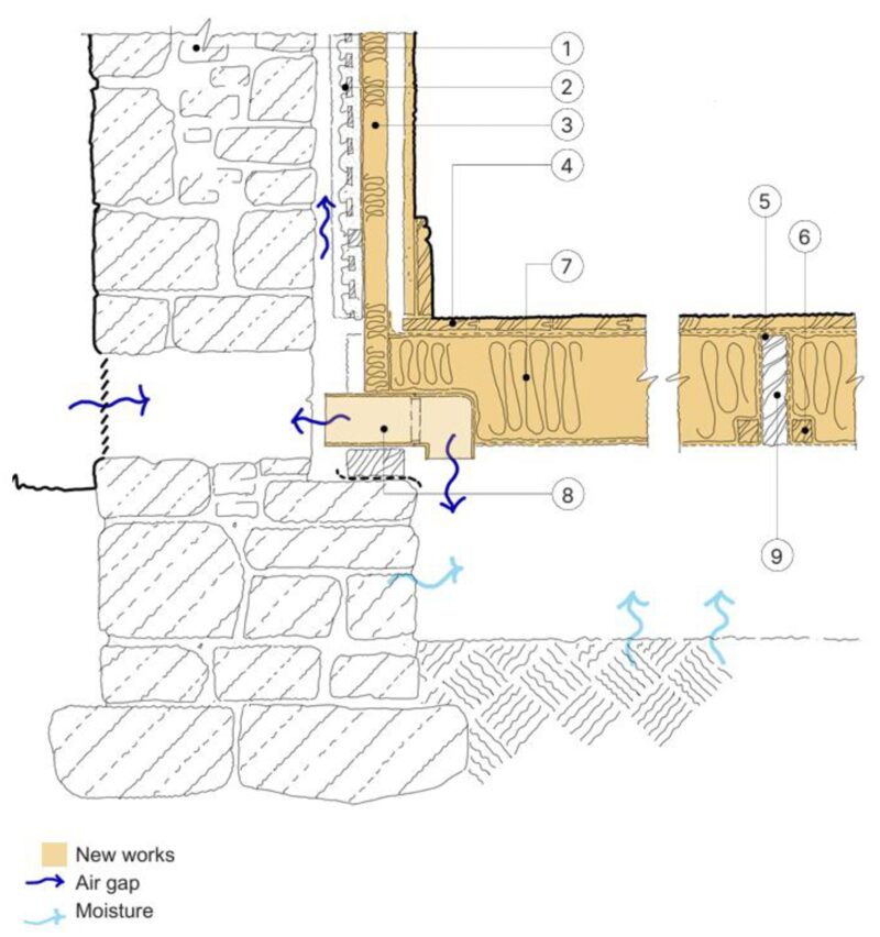 Technical cross-section diagram of a suspended timber floor to wall junction with insulation between joists, showing air gaps and moisture movement
