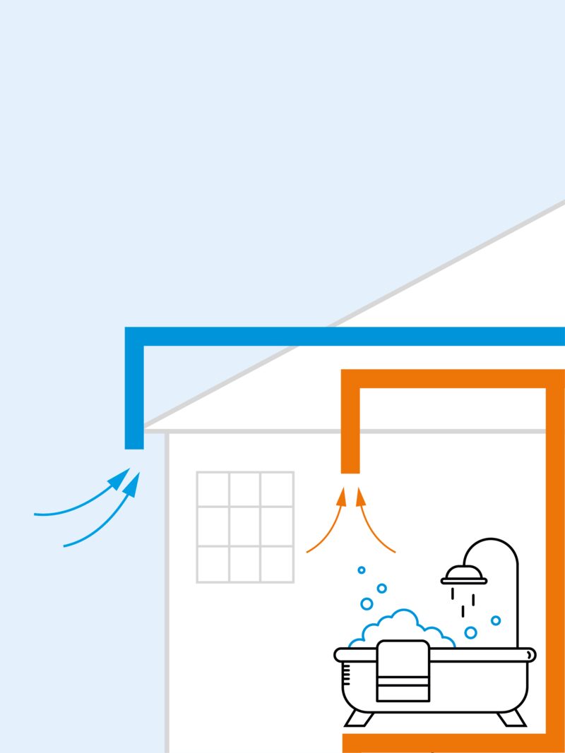 Illustration of a home ventilation system extracting moist air from a bathroom through ducts to outside