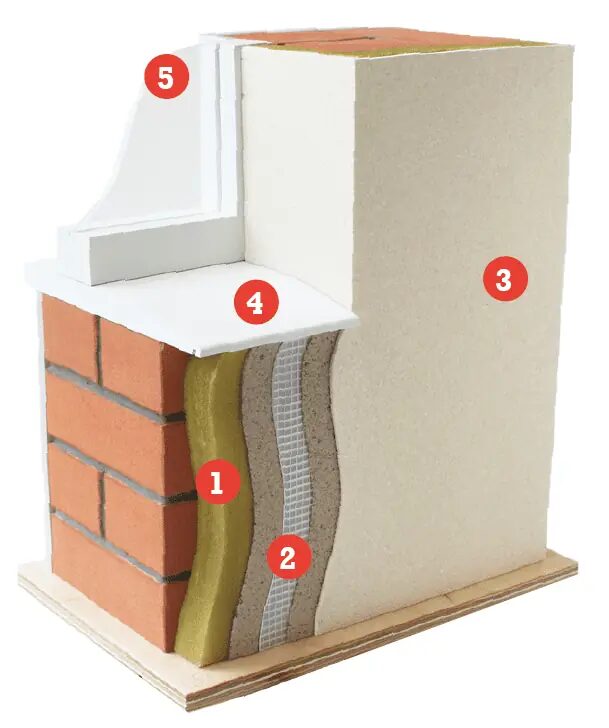 A cut-away model of external solid wall insulation showing brickwork, insulation board, mesh layer, render and window sill detail with numbered labels