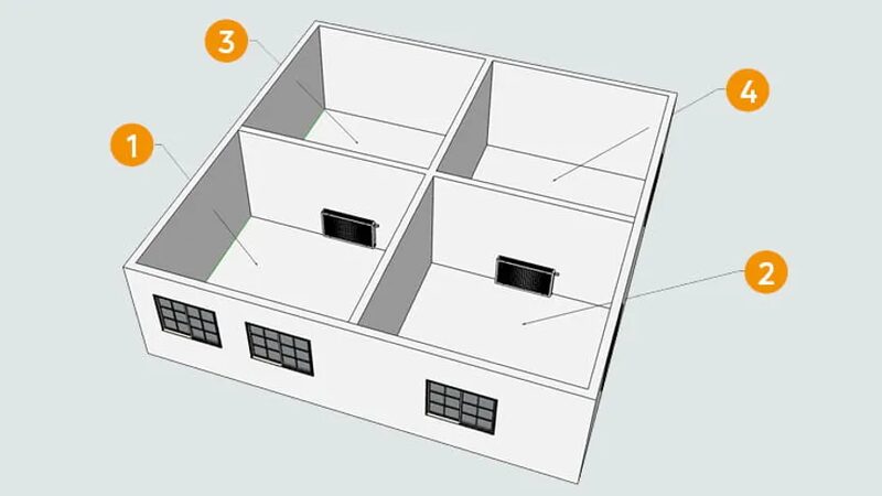 A 3D diagram of a house floor plan divided into four numbered heating zones with radiators and windows