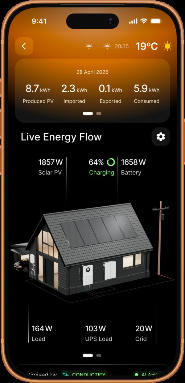 A smartphone screenshot of the Sunsynk solar monitoring app showing live energy flow figures and a 3D house with solar panels