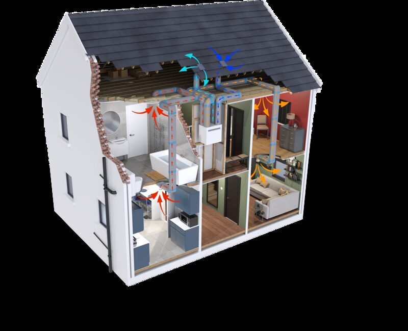 A cutaway 3D diagram of a two-storey house showing an MVHR unit in the loft with ductwork distributing airflow to rooms