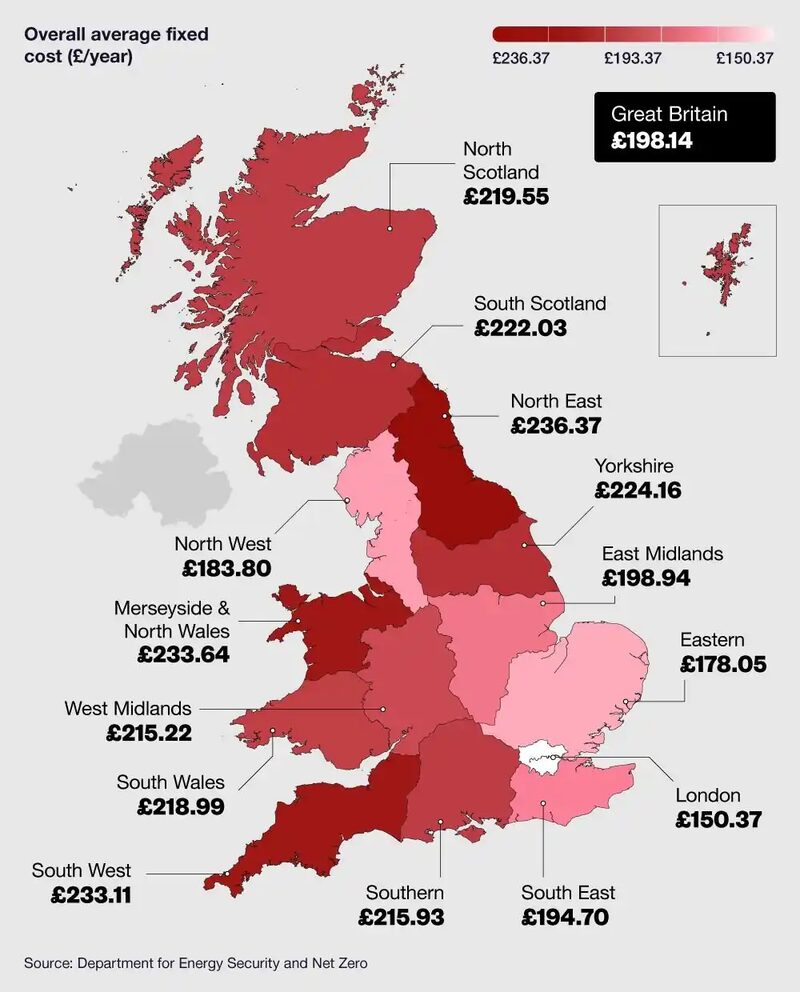 A colour-coded map of Great Britain showing average annual fixed electricity costs by region, with figures for each region and a Great Britain average of £198.14