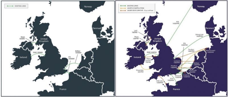 Two maps of the UK and northern Europe showing existing and planned electricity interconnector transmission links with capacities