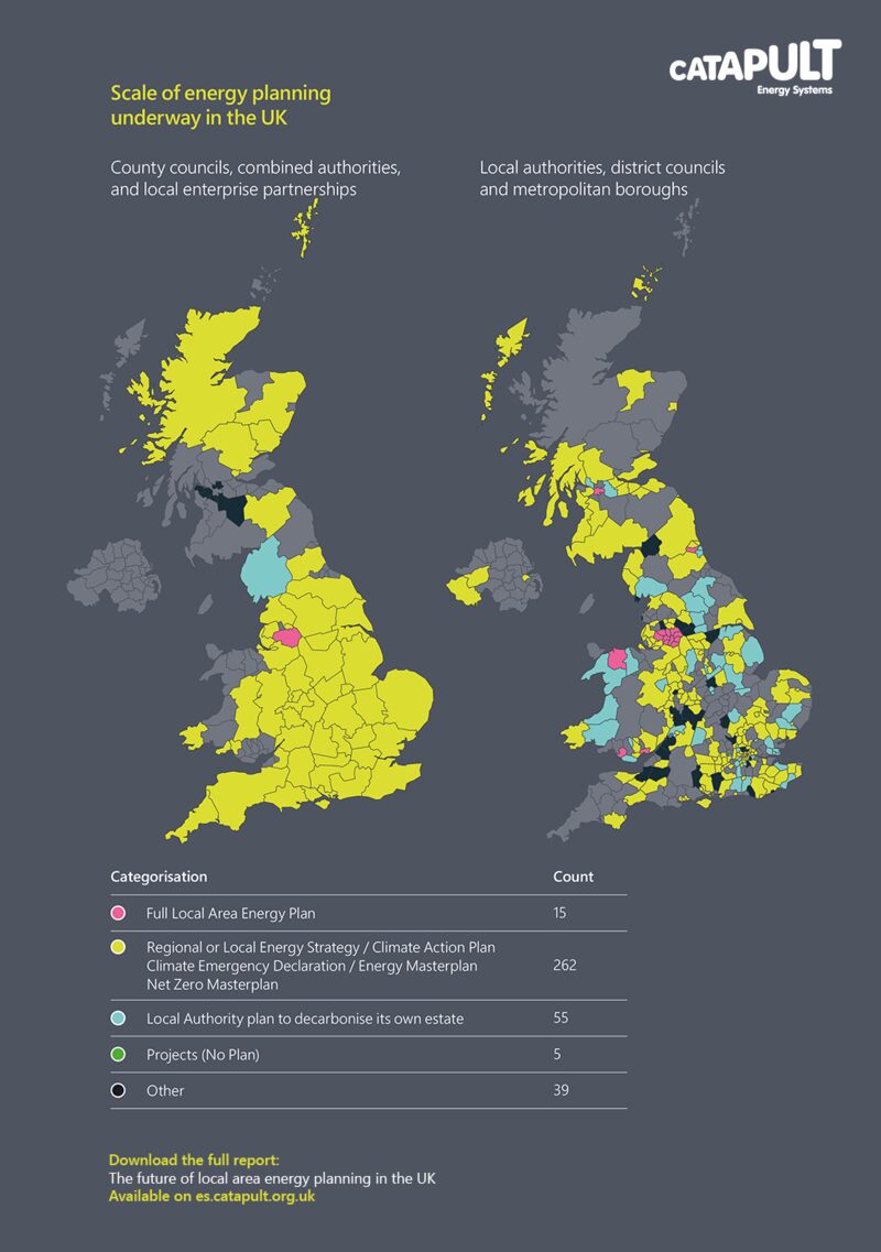 Two UK maps from Energy Systems Catapult showing the scale of local area energy planning underway, with a colour-coded legend and counts