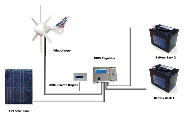 A labelled system diagram showing a Rutland 913 windcharger, 12V solar panel, HRDi regulator and remote display connected to two battery banks