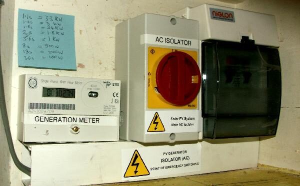 A wall-mounted solar PV generation meter next to an AC isolator switch and consumer unit in a home