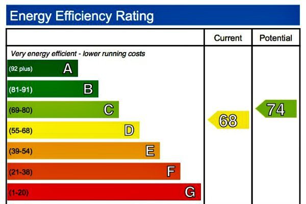 an energy performance certificate chart showing an energy efficiency rating scale from A to G with current rating 68 and potential rating 74