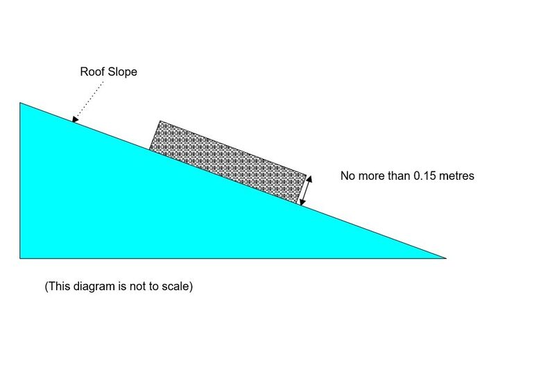 A diagram showing a solar panel mounted on a roof slope, projecting no more than 0.15 metres from the roof surface