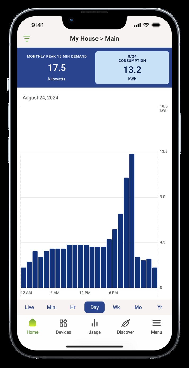 A smartphone displaying the Emporia Vue app with an hourly home energy usage bar chart for 24 August